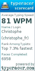 Scorecard for user christophe_fr