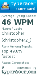Scorecard for user christopher2_
