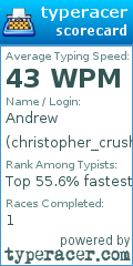 Scorecard for user christopher_crusher