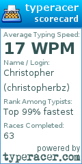 Scorecard for user christopherbz