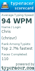 Scorecard for user chrisvr