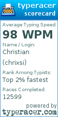 Scorecard for user chrixsi