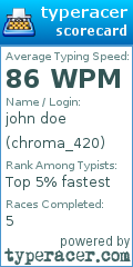 Scorecard for user chroma_420