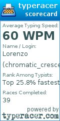 Scorecard for user chromatic_crescendo