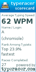 Scorecard for user chromiole