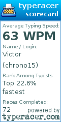 Scorecard for user chrono15