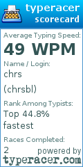 Scorecard for user chrsbl