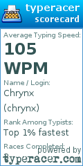Scorecard for user chrynx
