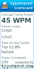 Scorecard for user chsr