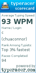 Scorecard for user chuaconnor