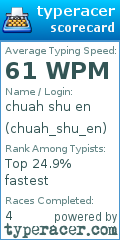 Scorecard for user chuah_shu_en