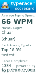 Scorecard for user chuar
