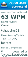 Scorecard for user chubchui21