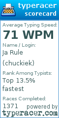 Scorecard for user chuckiek