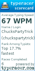 Scorecard for user chuckspartytrick