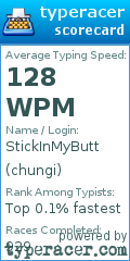 Scorecard for user chungi