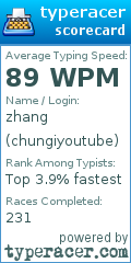 Scorecard for user chungiyoutube
