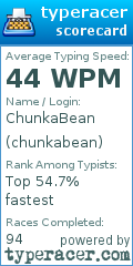Scorecard for user chunkabean