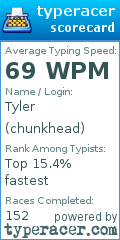 Scorecard for user chunkhead