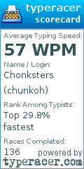 Scorecard for user chunkoh