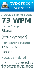 Scorecard for user chunkyfinger