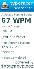Scorecard for user chunljeffrey