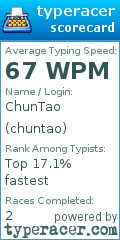 Scorecard for user chuntao