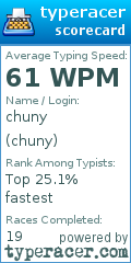 Scorecard for user chuny