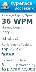 Scorecard for user chwbcc