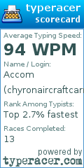 Scorecard for user chyronaircraftcarrier