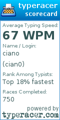 Scorecard for user cian0