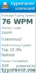 Scorecard for user ciaoosuu