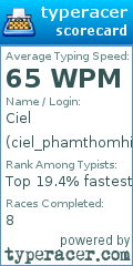 Scorecard for user ciel_phamthomhive
