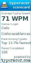 Scorecard for user cielocasablancas