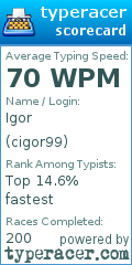 Scorecard for user cigor99