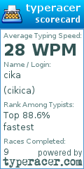 Scorecard for user cikica