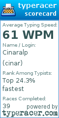 Scorecard for user cinar