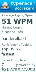 Scorecard for user cinderellafx
