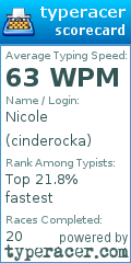 Scorecard for user cinderocka
