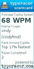 Scorecard for user cindyfrnd