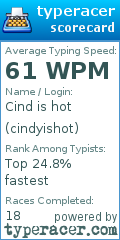 Scorecard for user cindyishot