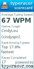 Scorecard for user cindyspn