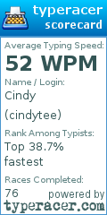 Scorecard for user cindytee