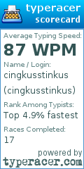 Scorecard for user cingkusstinkus