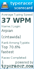 Scorecard for user cintawida