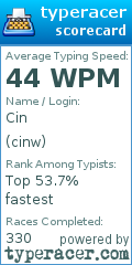 Scorecard for user cinw