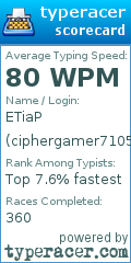 Scorecard for user ciphergamer7105