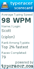 Scorecard for user ciplon