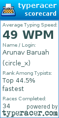 Scorecard for user circle_x