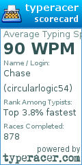 Scorecard for user circularlogic54